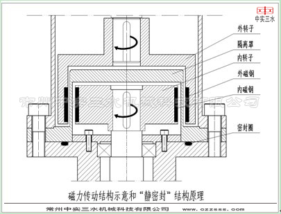 中實(shí)三水磁力傳動(dòng)攪拌機(jī)結(jié)構(gòu)示意圖
