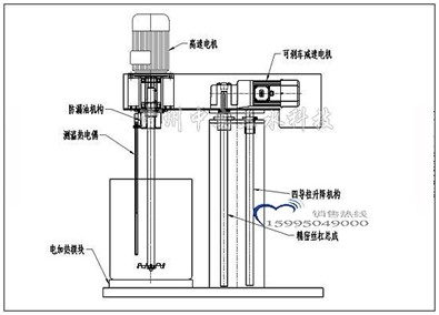 醫(yī)用潔凈級四導(dǎo)柱快速升降式不銹鋼高速攪拌機結(jié)構(gòu)示意圖